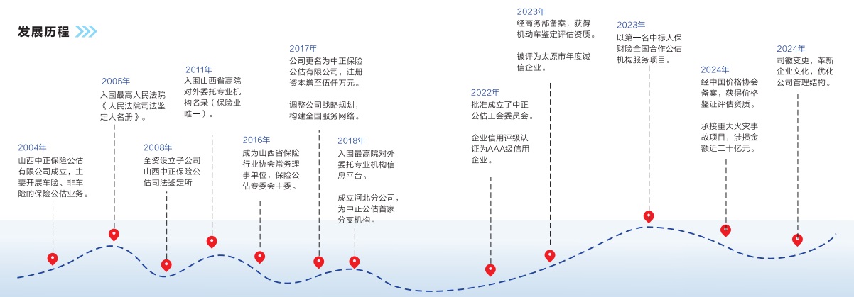 发展历程（册子）.jpg